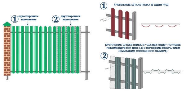 Штакетник Стандарт М-профиль прямой